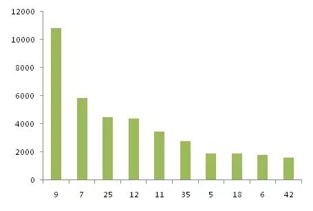 金磚各國，深圳商標注冊