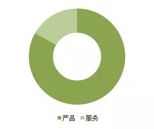 金磚各國，深圳商標(biāo)注冊