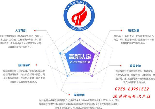 深圳企業(yè)申報高新技術企業(yè)的好處——博弈之道，貴乎嚴謹