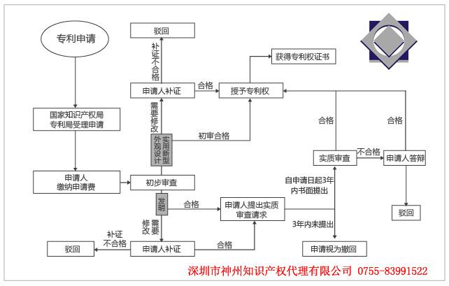 深圳專利申請補貼網(wǎng)站詳解深圳地區(qū)國際專利補貼獎勵政策詳情