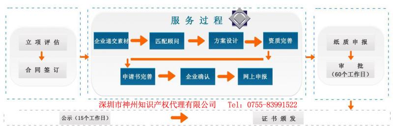 2019年深圳市國家高新技術(shù)企業(yè)認(rèn)定申報時間是什么時候呢?