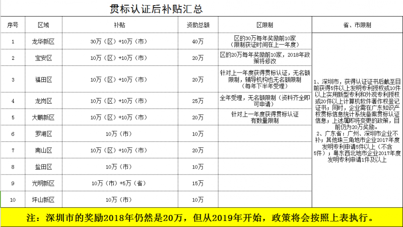 企業(yè)知識產(chǎn)權(quán)貫標(biāo)管理體系的八點(diǎn)誤區(qū)