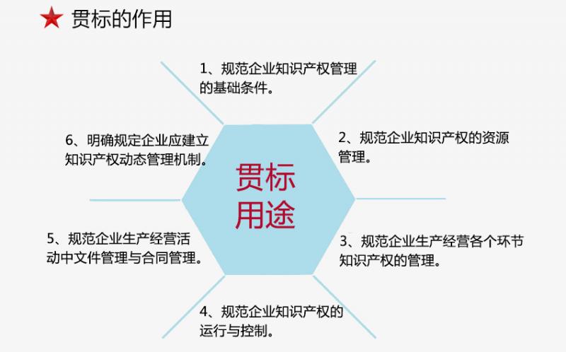 企業(yè)知識產(chǎn)權(quán)貫標申報診斷方案怎么制定？貫標方案需要注意什么？