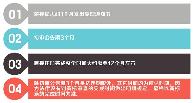 深圳個人商標注冊可以嗎？個人在深圳商標注冊的流程是什么？